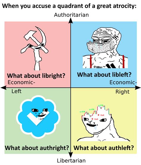 Political Compass Whataboutism Edition Rpoliticalcompassmemes