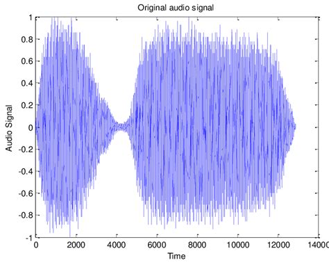 Original Audio Signal Download Scientific Diagram