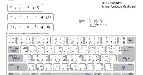 Khmer Unicode Keyboard Layout Vseratennessee