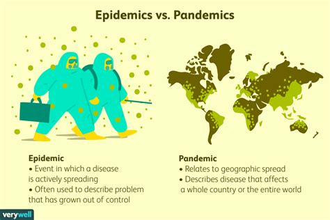 What Is The Difference Between An Epidemic And A Pandemic