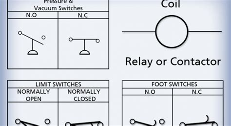 The cable drawing is laid out on the top center of the page. Electrical Diagrams Training Course by Technology Transfer ...