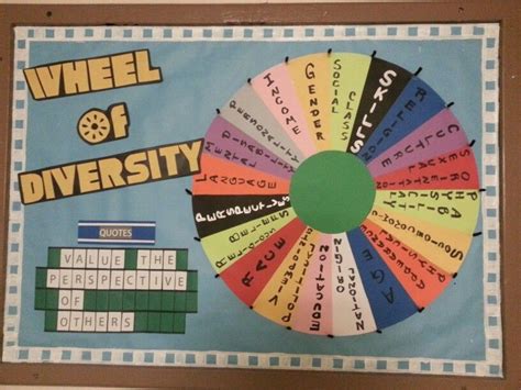 Ra Bulletin Board Wheel Of Diversity Board To Promote Inclusiveness