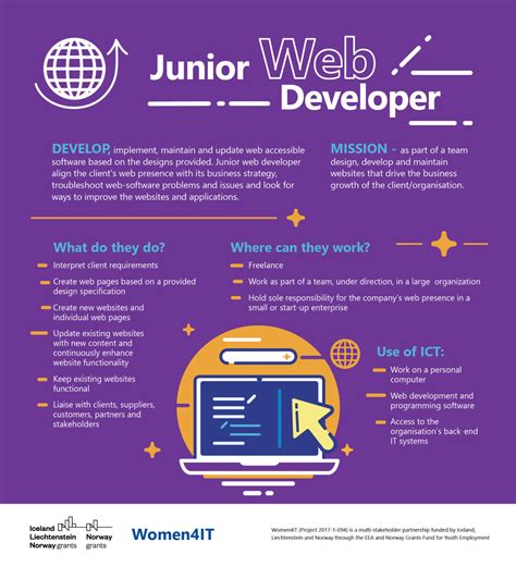 Women4IT Digital Job profiles: Junior Web Developer