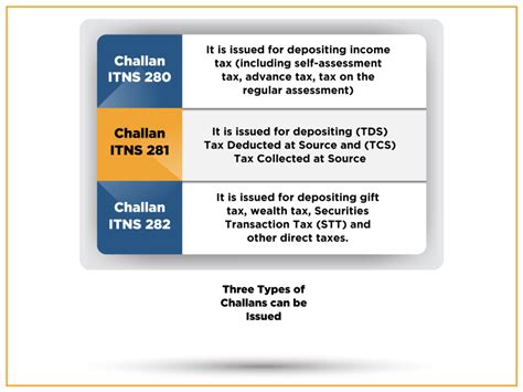 Pay TDS Online with E-Payment Tax- TDS Challan ITNS 281 ...