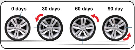 How To Get Rid Of Flat Spots On Tires Patty Stivason