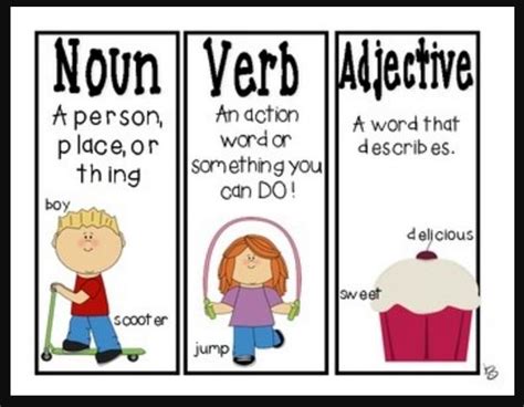 Verb, noun, adjective and adverb. 1st Grade Nouns, Verbs & Adjectives | Grammar Quiz - Quizizz