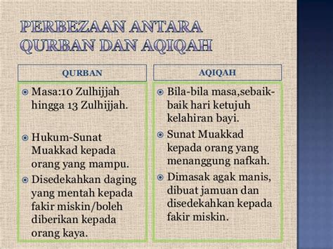 .2018, ibadah qurban 22 august 2018, aidiladha 2 ekor unta dijadikan ibadah korban di pontian 1 sept 2017, korban in pontian, korban 2018, hajiji parti, majlis korban di setiu, 3 kelebihan ibadah korban di negara jiran tg haji abdul hadi awang, saya kalah kepada penipuan serah kepada takdir ahli. Pendidikan Islam T4 (aqiqah)