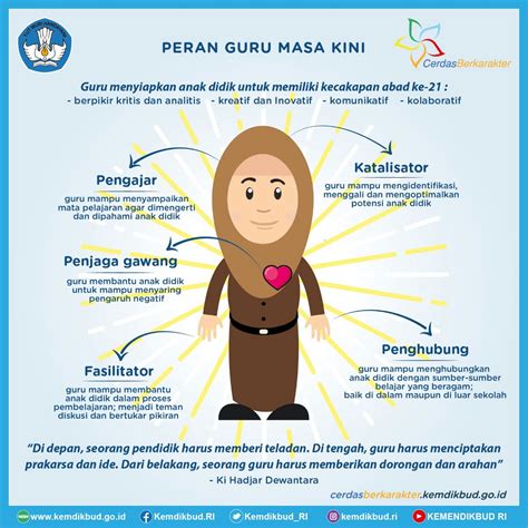 Maybe you would like to learn more about one of these? Mendikbud: Guru SD Memberikan Landasan Tumbuh Kembang ...