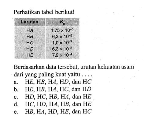 Perhatikan Tabel Berikutlarutan Ka Ha 175 X 10 5 Hb