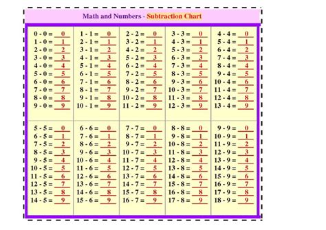 Tabela A Math Activities Tables Drawings Maths Area