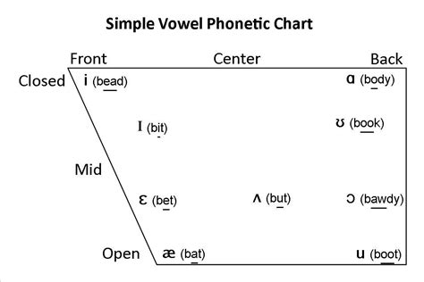 Testy Yet Trying Speech Language Pathology Topics Vowels Speech And