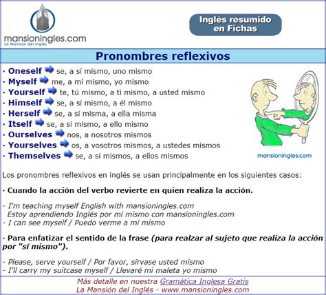 Pronombres reflexivos en inglés Ficha resumen