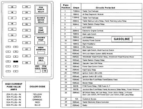 I don't have a manual and need the details on the fuse panel. 1998 Ford F150 Under Hood Fuse Box Diagram - Fuse Box Diagram For 2006 Ford Expedition Wiring ...