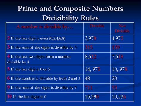 Ppt Prime And Composite Numbers Powerpoint Presentation Free Download Id 6813656