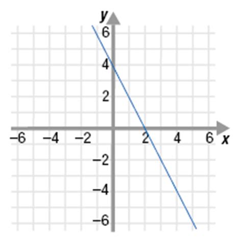 It is important to understand the concept of horizontal analysis because of the following reasons. Horizontal Line Test
