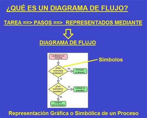 44 Que Es Un Diagrama De Flujo Pdf  Midjenum Riset