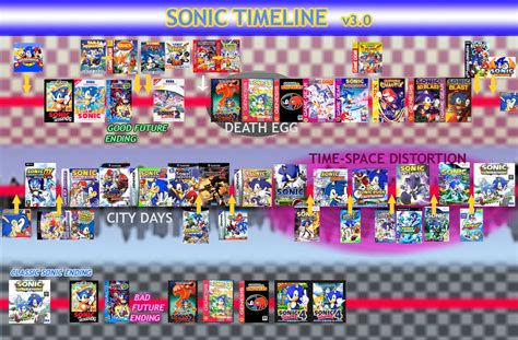 Sonic Timeline Theory V30 By Diegichigo On Deviantart