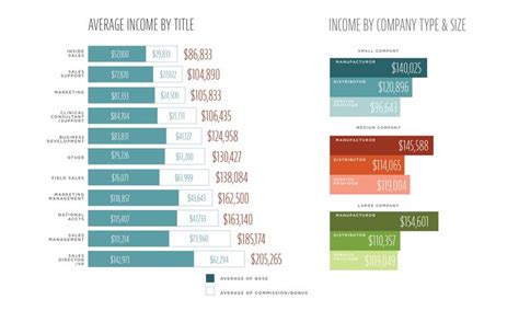 The middle to upper end of this car salesperson salary range is not uncommon, but lower than average. Average Car Salesman Salary 2015_884 | Car salesman ...