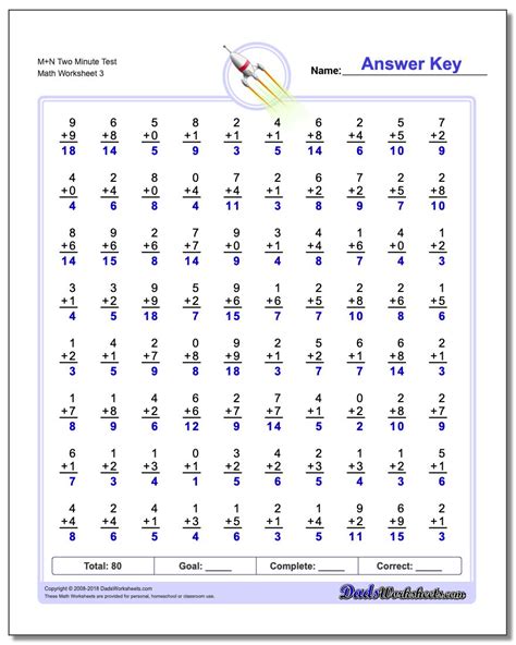 The tables are appropriate to be used for kids studying in kindergarten, 1st grade, 2nd grade, 3rd grade, 4th grade and 5th grade. Mad Minute Multiplication Worksheets 3rd Grade | Times Tables Worksheets