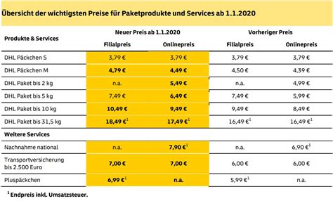 Innerhalb der eu kostet der versand des dhl päckchen 8,90 euro , bei der online frankierung 8,79 euro , bei dem auch. Online-Shopping: DHL erhöht Preise für Privatkunden