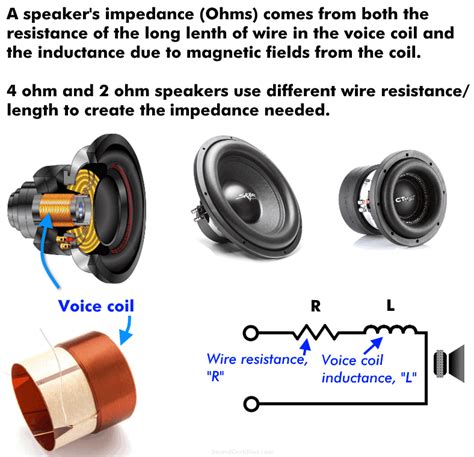 4 Ohm Speakers Vs 2 Ohm Wiring