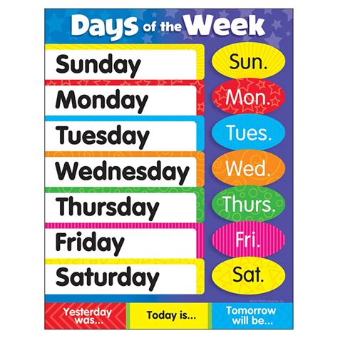 Days of the week chart ideas. Days of the Week Stars Learning Chart, 17" x 22" Trend ...