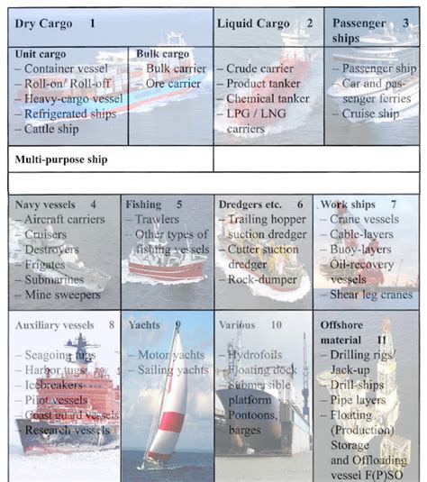 Ship Types Mighty