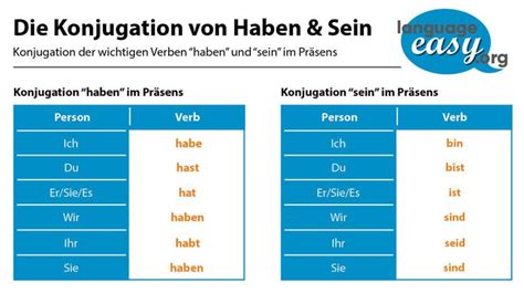 To Have And To Be In German How To Memorize Things Learn German