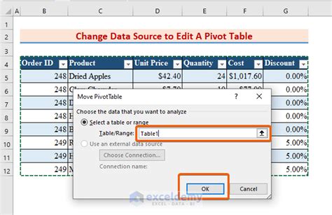 How To Edit A Pivot Table In Excel 5 Methods Exceldemy