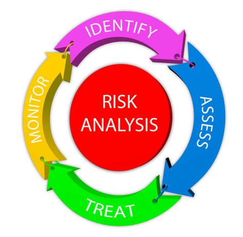 Dynamic Risk Assessment Why Do You Need This Download Template