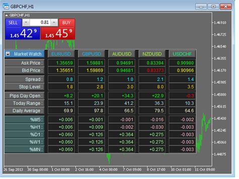 Buy The Market Watch Panel Mt4 Trading Utility For Metatrader 4 In