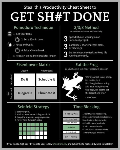 Productivity Cheat Sheet Pixelsham