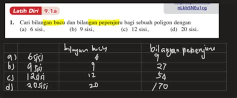 Jalan Kerja Buku Teks Matematik Tingkatan T Bab Poligon Asas