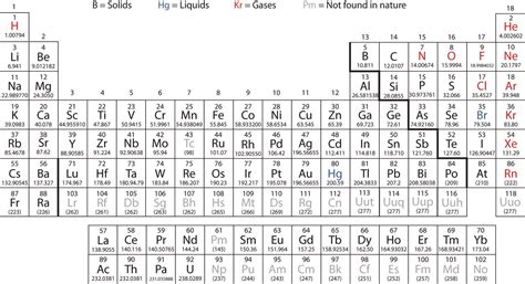 Periodic Table With Atomic Mass And Names Relative Atomic Mass