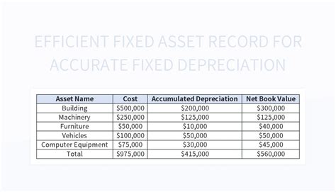Efficient Fixed Asset Record For Accurate Fixed Depreciation Excel
