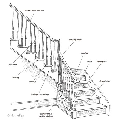 Anatomy Of A Staircase