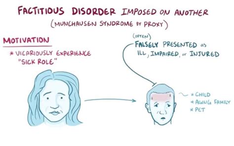 Cerebral dysfunction in the munchausen syndrome // hillside journal of clin psychiatry. Mnchausen syndrome by power or transfer - Wonderful Mind