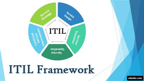 ⛔ Itil Methodology What Is Itil 2022 11 12
