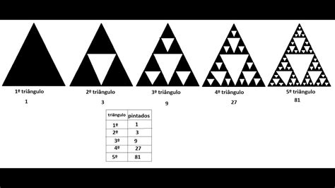 O triângulo de Sierpinski 6º ano YouTube