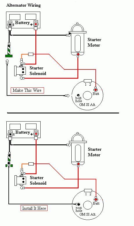 Aw4 p0753 issue heat related. Jeep Cj7 Starter Solenoid Wiring - Wiring Diagram Schemas