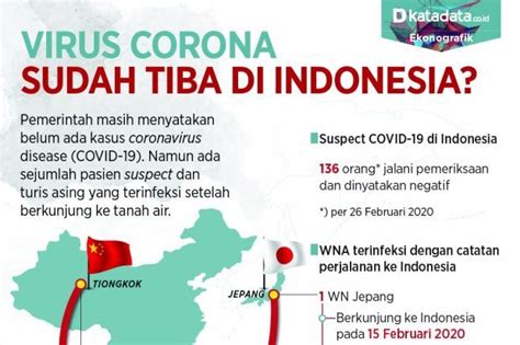 Lantas, apa itu virus corona beserta penyakit yang ditimbulkannya? Virus Corona Sudah Tiba di Indonesia? - Infografik ...