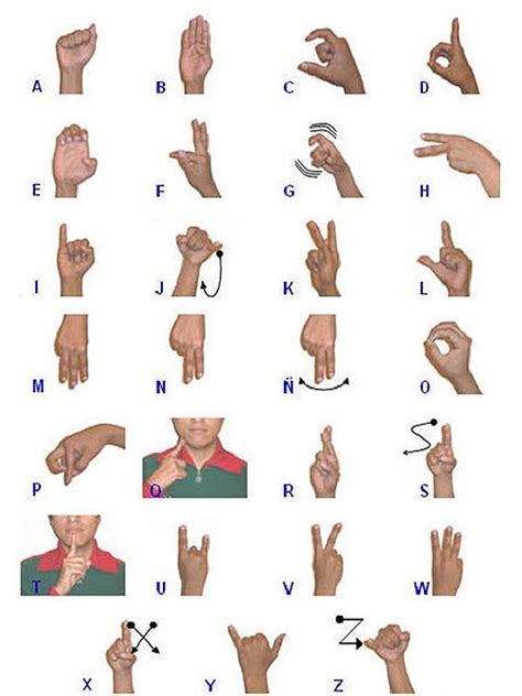 Chilean Sign Language Manual Alphabet Just Like The Worlds Various