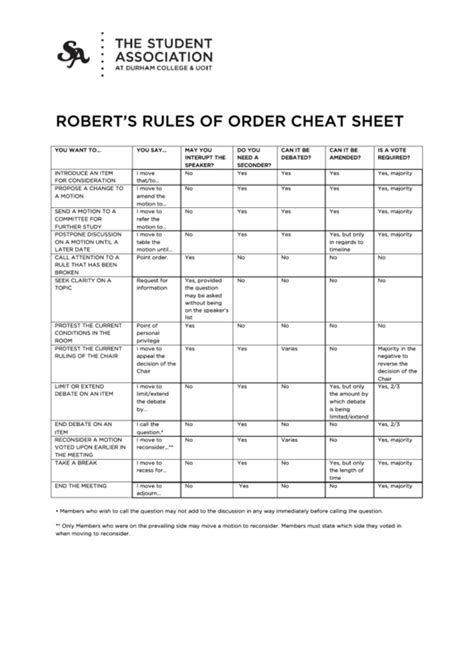 Printable Roberts Rules Of Order Cheat Sheet 2019 Printable Templates