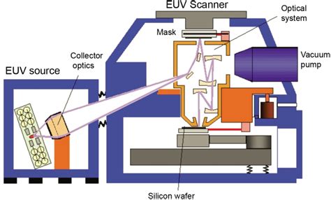Suman g (1ay13ec109) technical 3. Self-healing in extreme UV lithography collector mirrors ...
