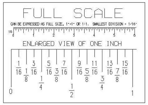 How To Read A Ruler For Mm Inch Fraction Calculator Find Inch