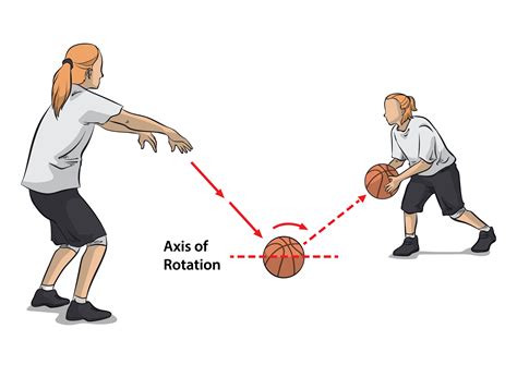 Three Types Of Passes In Basketball