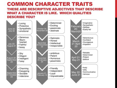 Ppt Character Traits Powerpoint Presentation Free Download Id2212026