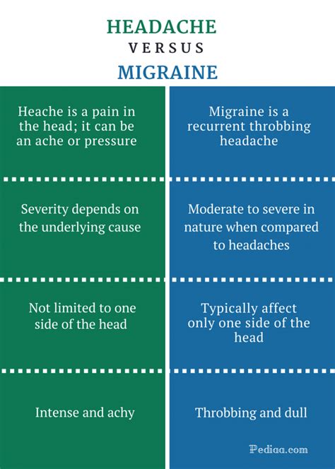 Difference Between Headache And Migraine Signs And Symptoms Causes