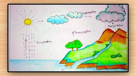 How To Draw Water Cycle Of A School Project Step By Step Very Easy