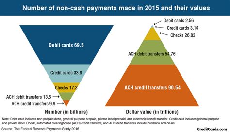 Check spelling or type a new query. united states - Can one live in the U.S. and not use a credit card? - Personal Finance & Money ...